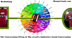 The conversation prism social media fashion artisans tech  the creative  sector and commerce