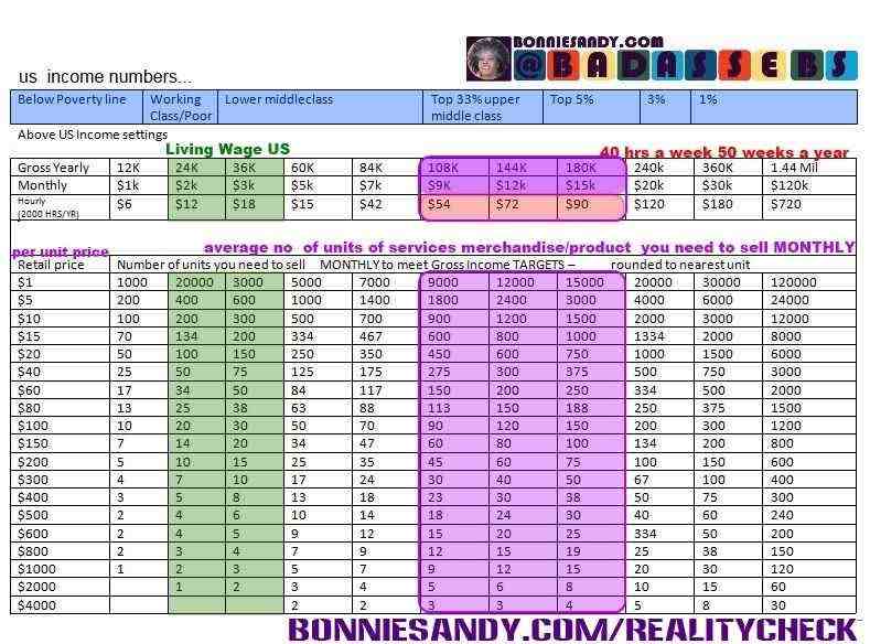 reality-profit-check